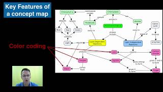 Concept Mapping with Cmap [upl. by Shandra]