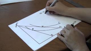 How to draw income and substitution effects [upl. by Skerl487]