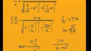 Mod4 Lec3 Rotor Unbalance and Whirling of Shaft Transmissibility [upl. by Anett292]