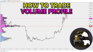 How to Trade Volume Profile VPVR VWAP  and VPSR Analysis Stocks Crypto Forex [upl. by Margret]