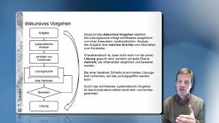 Konstruktionslehre  Einführung in die Produktentwicklung [upl. by Jara]