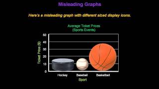 Identifying Misleading Graphs  Konst Math [upl. by Rock652]