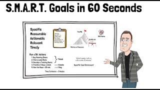 SMART Goals quotHow toquot in 60 seconds [upl. by Llain]