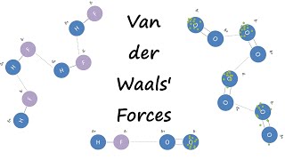 Van der Waals Forces [upl. by Dorcus]