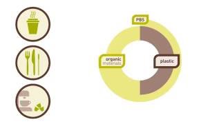 PBS  Polybutylene Succinate [upl. by Garceau]