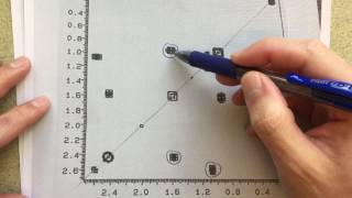 2D NMR Analysis  HH COSY NMR [upl. by Acinomad]