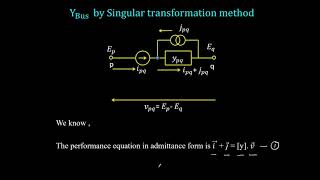 Formation of Ybus by Singular transformation [upl. by Darby]