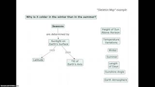 Concept Maps 2 [upl. by Felisha976]