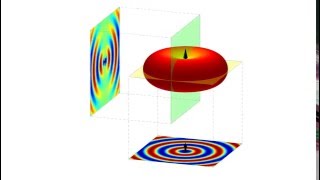 Electric Dipole Propagation Pattern Dipole Antenna 📡 [upl. by Eben]