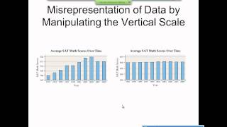 Elementary Statistics Graphical Misrepresentations of Data [upl. by Zullo]