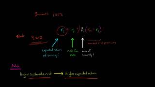 Capital Asset Pricing Model [upl. by Wenz]