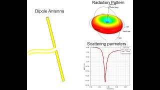 Ansys HFSS Dipole Antenna Simulation [upl. by Oiliduab]