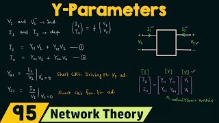 Y−Parameters or Admittance Parameters [upl. by Debarath]