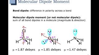 Ch 2  Part 3  Molecular Dipole Moment [upl. by Gnilsia]