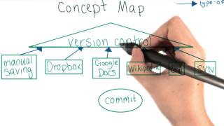 Creating a Concept Map [upl. by Anirahc763]